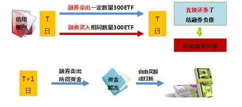 券商绕标是什么车（股票绕标业务如何操作）-图2