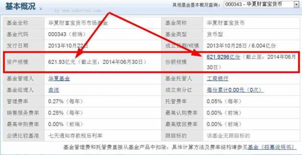 华夏财富宝货币是什么（华夏财富宝货币是什么基金）-图2