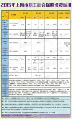 上海社保就包括什么（上海社保包括哪些内容）-图2