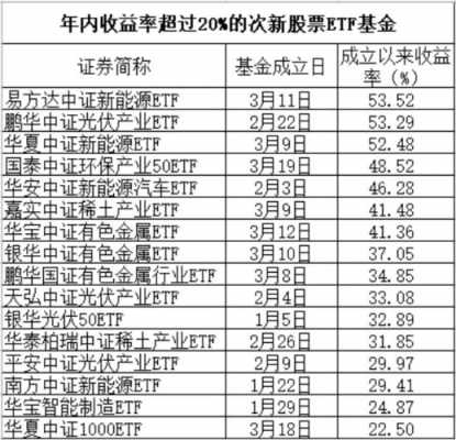 基金里etf指什么（基金里etf指什么基金）-图1