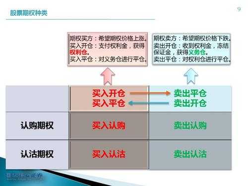 什么叫平仓股票（股票术语 平仓）-图3