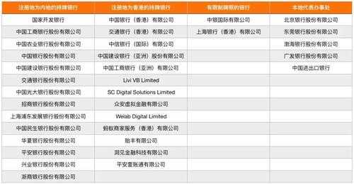 类银行牌照是什么（银行牌照的价值）-图2