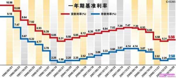 什么是预期年化率（预期年化利率什么意思）-图1