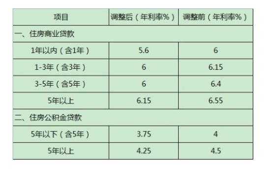 什么是预期年化率（预期年化利率什么意思）-图3