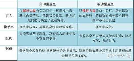 什么叫优质基金（优质基金什么意思）-图2