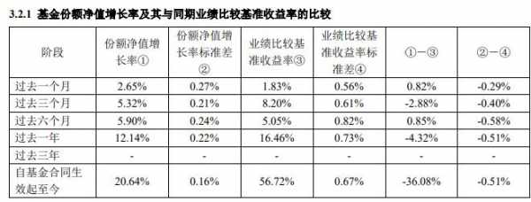 业绩收益是什么意思（业绩包含哪些内容）-图3