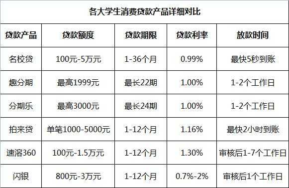 贷款什么金（贷款哪种类型好）-图2