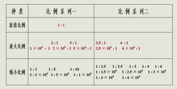 什么叫比例（什么叫比例试样?它应满足的要求?国家）-图1