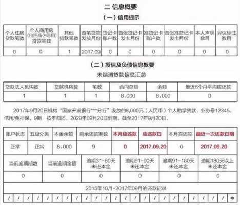 都什么行为会上征信（什么事情会上征信）-图3