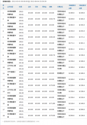 话费销帐什么意思（话费销帐什么意思啊）-图2