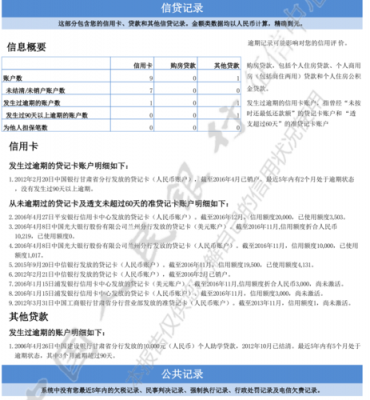 征信什么情况不能贷款（征信啥情况不能贷款）-图1