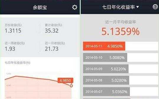 余额宝收益什么时候计算（余额宝收益什么时候可以看到）-图2