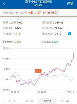 什么基金有腾讯股票（什么基金有腾讯股票的）-图1