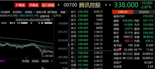 什么基金有腾讯股票（什么基金有腾讯股票的）-图2