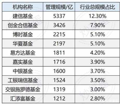 什么是消费型基金净值（消费型基金包括哪些板块）-图3