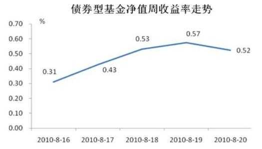 什么是消费型基金净值（消费型基金包括哪些板块）-图1