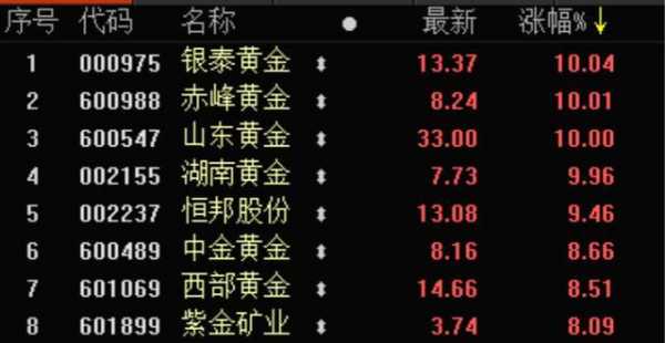 黄金股票用什么软件看（黄金股票用什么软件看涨停）-图1