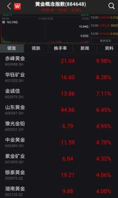 黄金股票用什么软件看（黄金股票用什么软件看涨停）-图3
