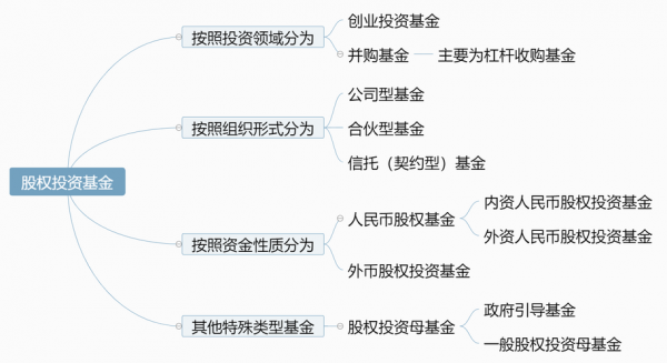 什么是基金分类（什么是基金分类标准）-图3