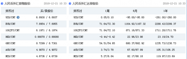 人民币外汇远掉是什么（人民币外汇掉期的主要功能）-图2