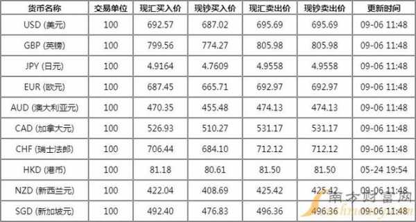 人民币外汇远掉是什么（人民币外汇掉期的主要功能）-图3