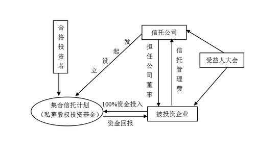 单位信托公司是什么（单位信托基金是什么）-图1