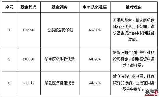 中药属于什么基金（中药有哪些基金）-图1