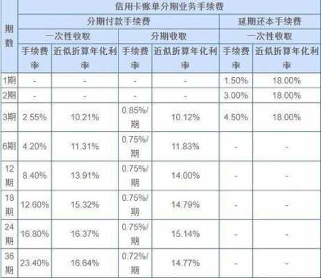 什么叫信用卡分期还款（分信用卡分期划算吗）-图3