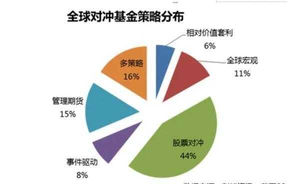 买什么对冲基金（买什么对冲基金好）-图3