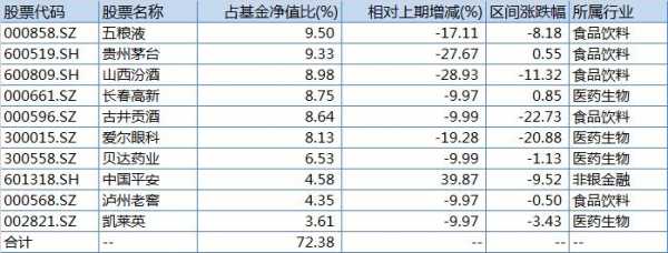 基金什么叫抛（基金抛售什么意思）-图2