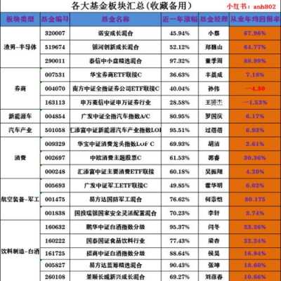 基金有什么板块（基金什么板块热门）-图2