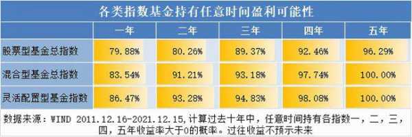 兴全趋势投资混合是什么（兴全趋势投资混合适合定投吗）-图2