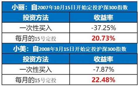 兴全趋势投资混合是什么（兴全趋势投资混合适合定投吗）-图3