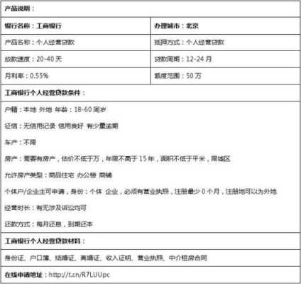 做工程贷款需要什么资料（一般工程贷款可以贷多少呢）-图1