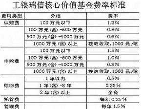 工银有什么基金（工行哪种基金比较好）-图3