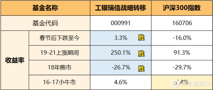 工银有什么基金（工行哪种基金比较好）-图2