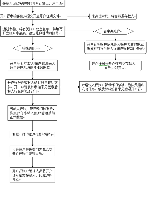 银行流程是什么（银行流程图）-图3