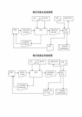 银行流程是什么（银行流程图）-图1