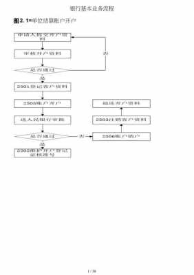 银行流程是什么（银行流程图）-图2