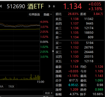 白酒etf基金是什么（白酒etf怎么样）-图1