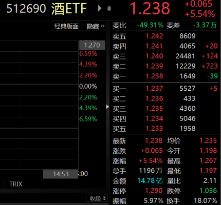 白酒etf基金是什么（白酒etf怎么样）-图2