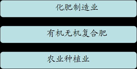 有机增长是什么意思（有机增长和无机增长的优缺点）-图3