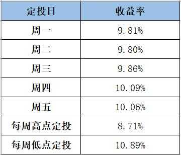 什么叫定投基金（投资100每天收益324元）-图1