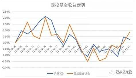 什么叫定投基金（投资100每天收益324元）-图2