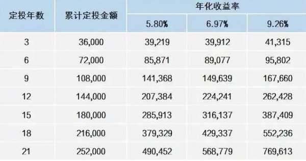 什么叫定投基金（投资100每天收益324元）-图3