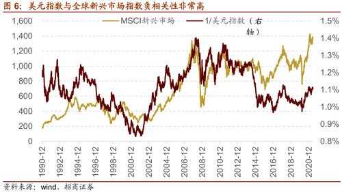 什么影响美元指数涨跌（美元指数涨跌影响因素）-图1