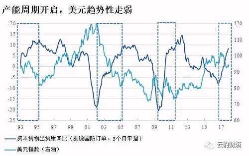 什么影响美元指数涨跌（美元指数涨跌影响因素）-图3