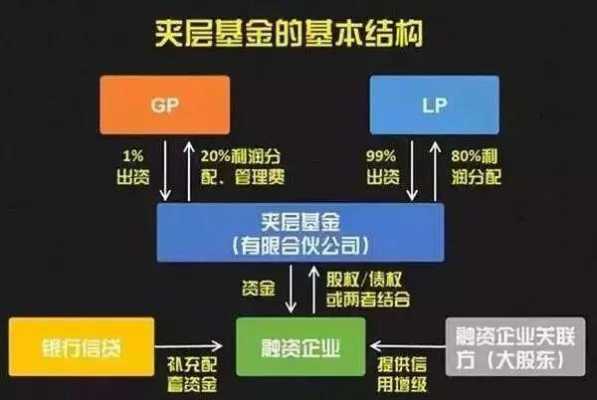 夹层资金什么意思（夹层资金112结构）-图3