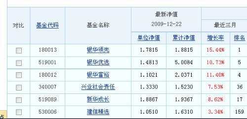 基金单位净值包含什么（基金单位净值包含什么费用）-图1