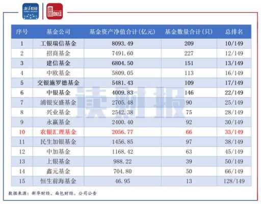 基金单位净值包含什么（基金单位净值包含什么费用）-图3